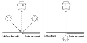machine vision top light and back light