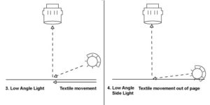 machine vision low angle side light